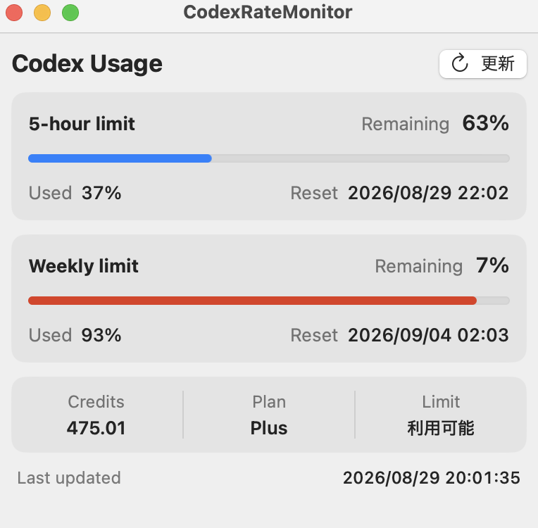 CodexRateMonitorの利用状況画面
